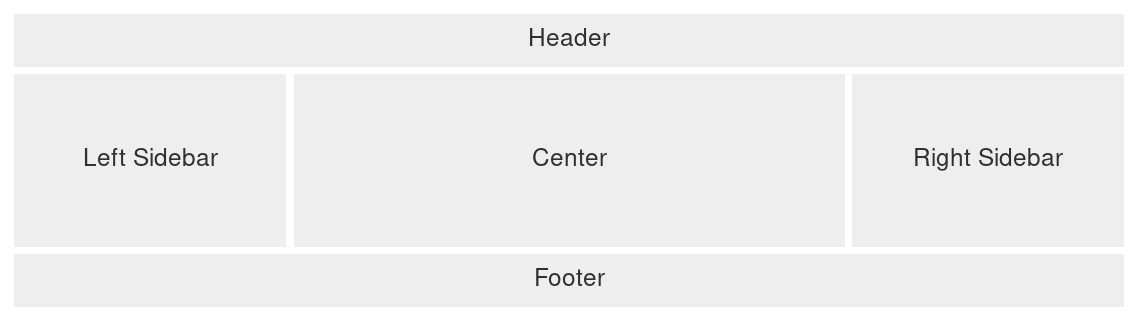 AppLayout consists of a header, two side panes, a central pane, and a footer.