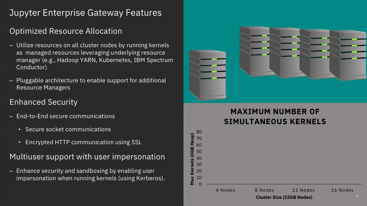 Jupyter Enterprise Gateway leverages Apache Spark resource managers to distribute kernels