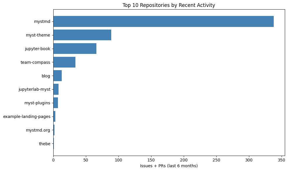<Figure size 1000x600 with 1 Axes>