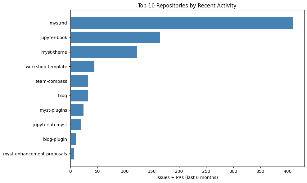 <Figure size 1000x600 with 1 Axes>
