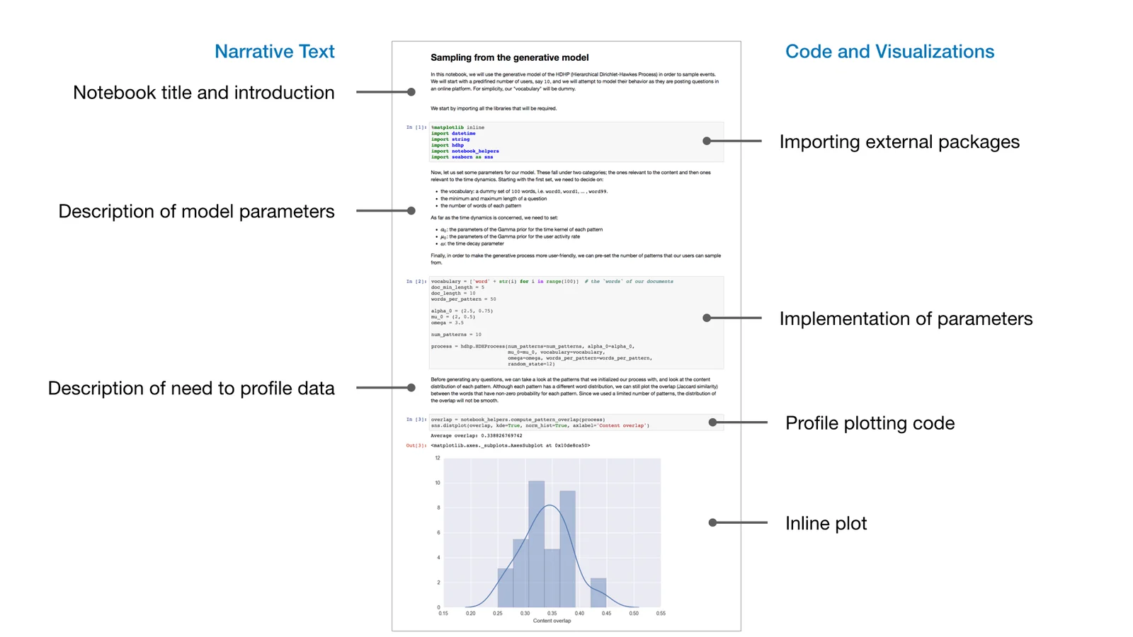 One of the 1 million+ notebooks we scraped from GitHub in July 2017. This notebook combines code, visualizations, and text to create an effective computational narrative.