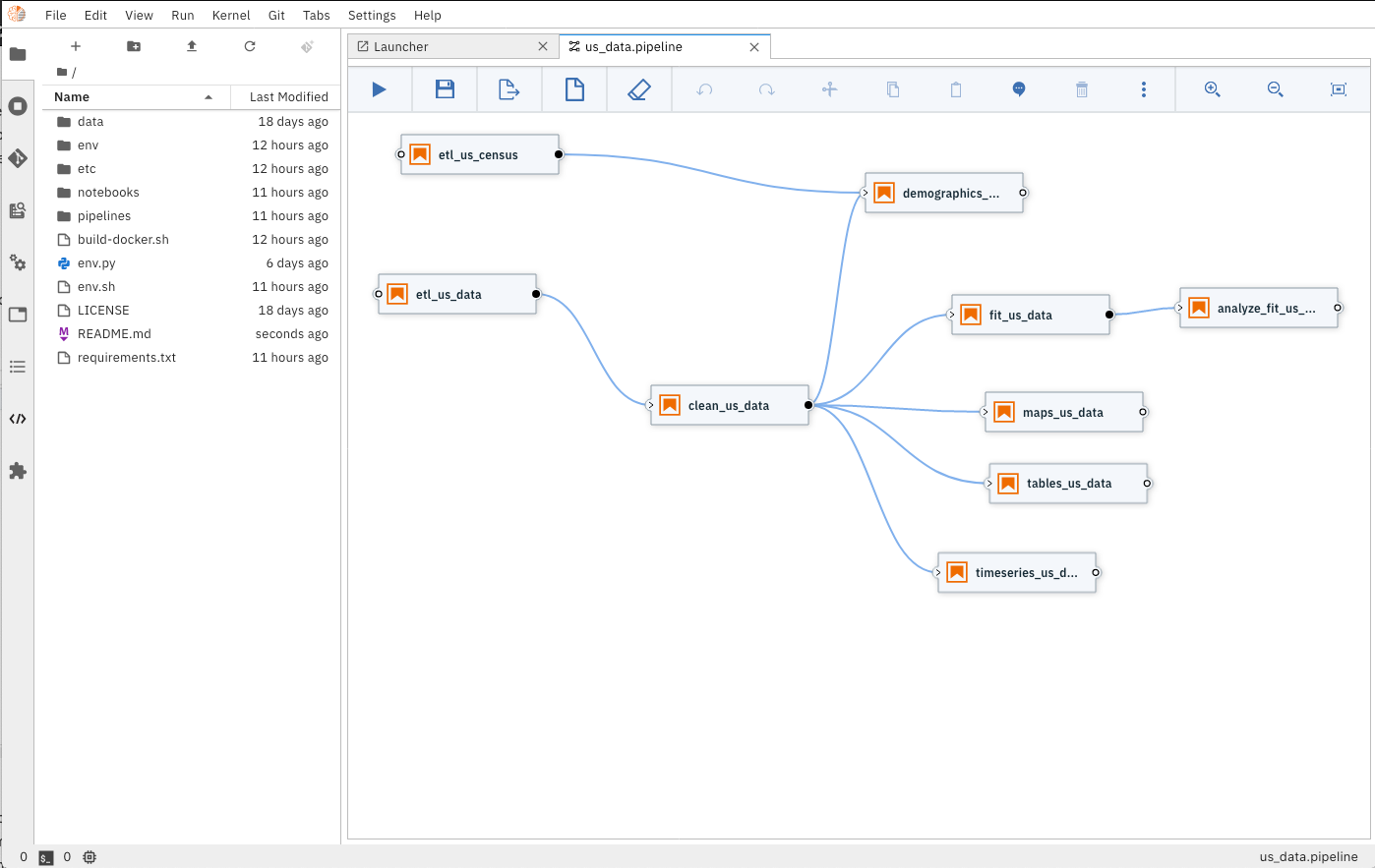 COVID-19 notebook pipeline
