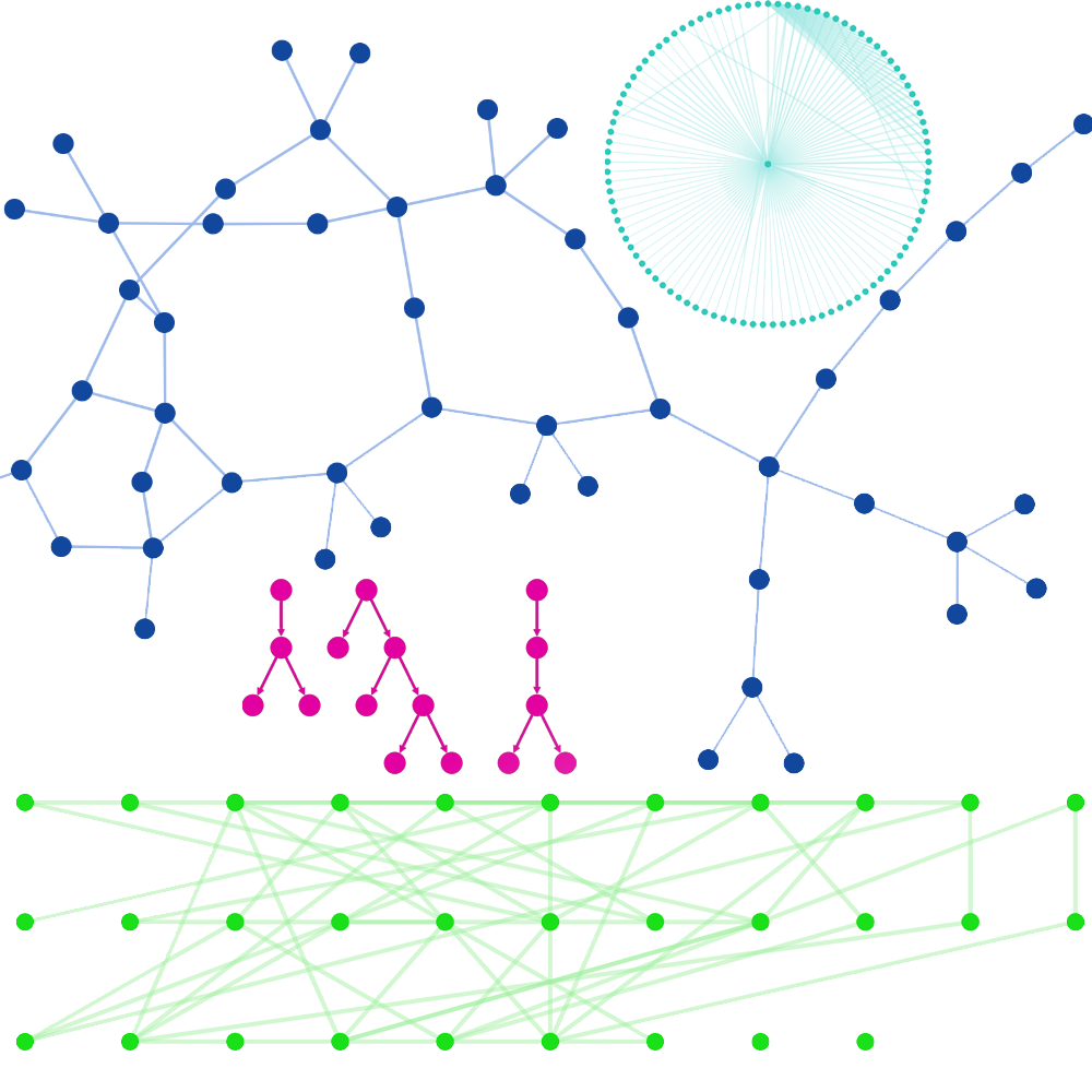cola, concentric, dagre and grid layouts