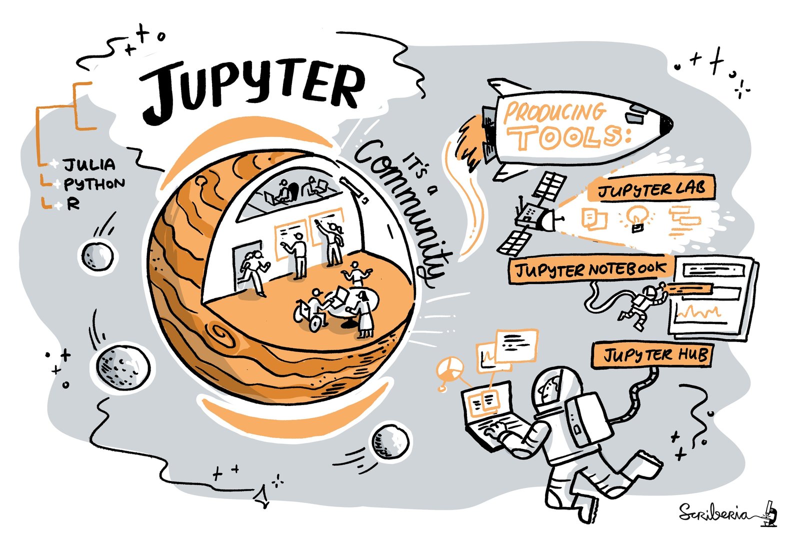 This image was created by Scriberia for The Turing Way community and is used under a CC-BY licence. Zenodo record.