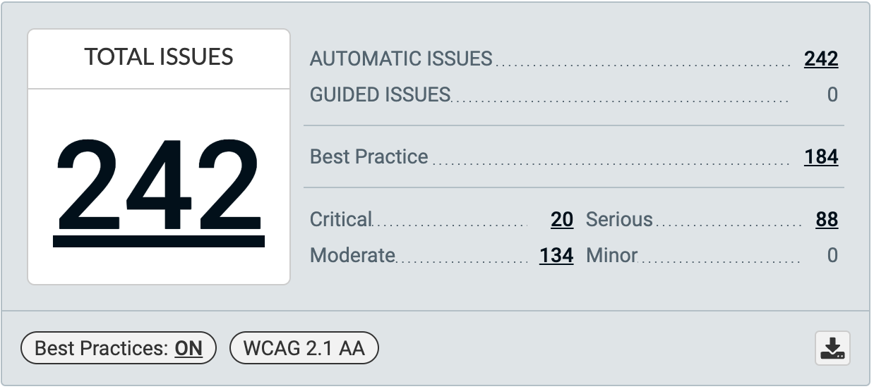 Screenshot of the output of the Axe accessibility audit tool on the classic Jupyter notebook user interface with a test notebook, showing a total of 242 errors, including 20 “critical” errors, 88 “serious” errors, and 134 errors of “moderate” severity.