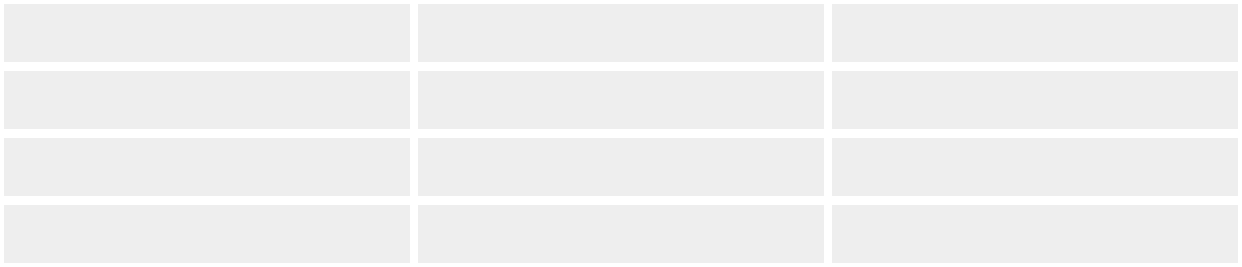 GridspecLayout places widgets on a rectangular grid. A single widget can span several rows or columns (or both).