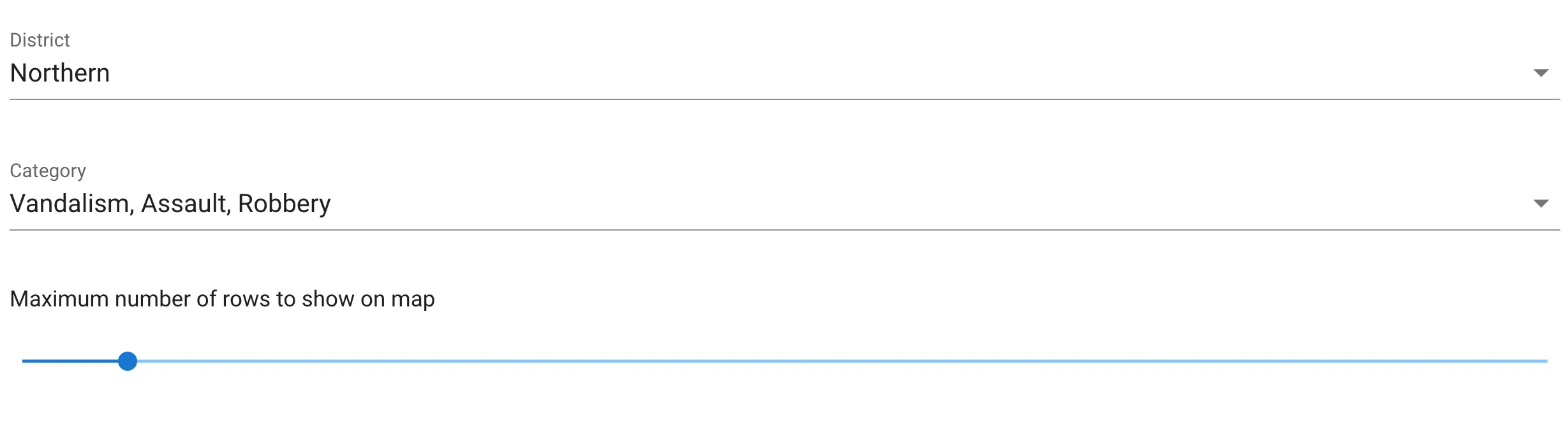 All controls for the filtering of our dataframe and visualization