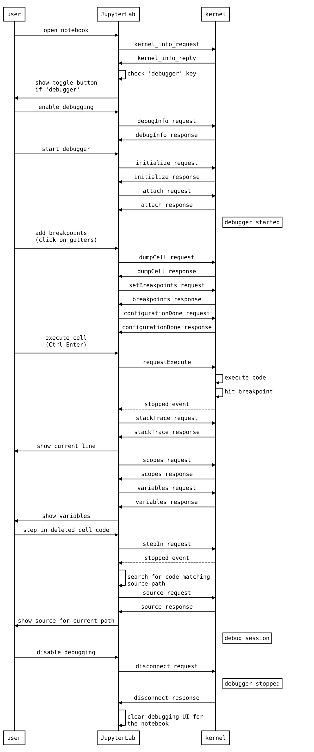 Using the Debug Adapter Protocol in the debugger extension (source)