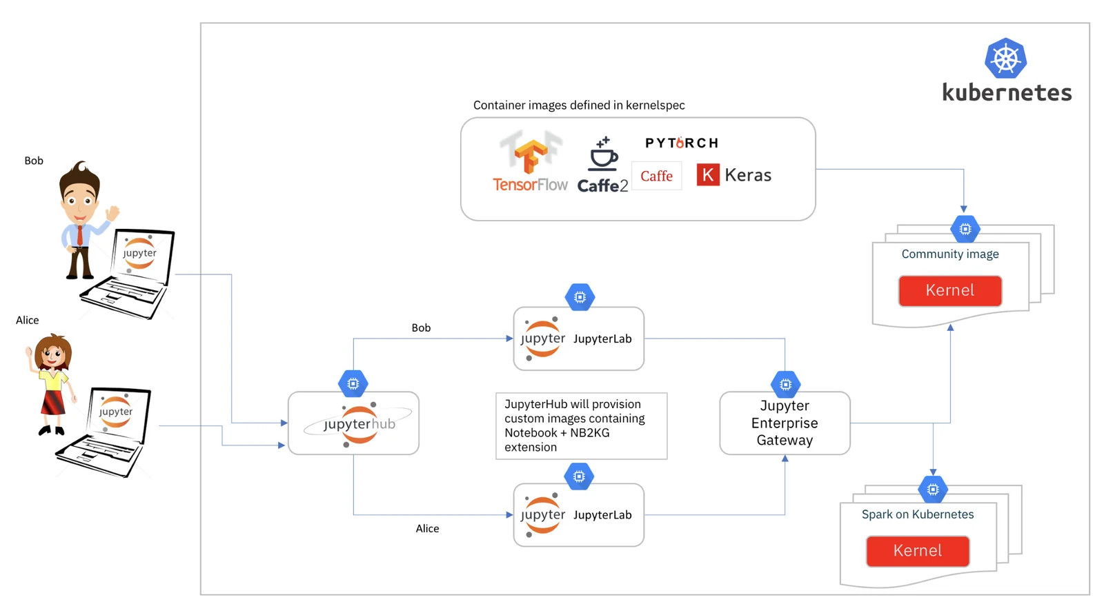 Image 1 — Deployment Architecture