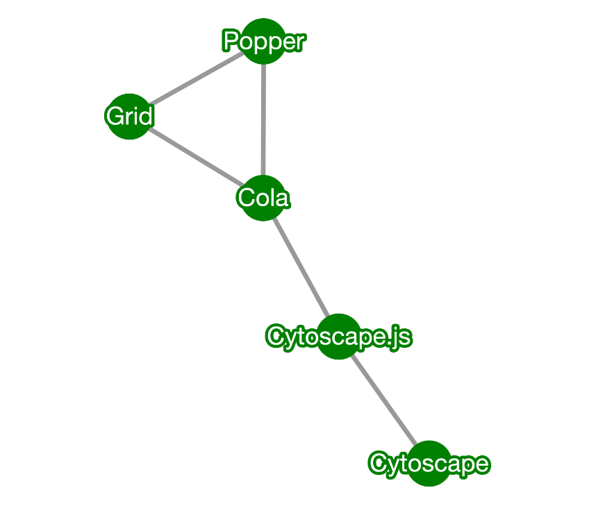Labels on nodes