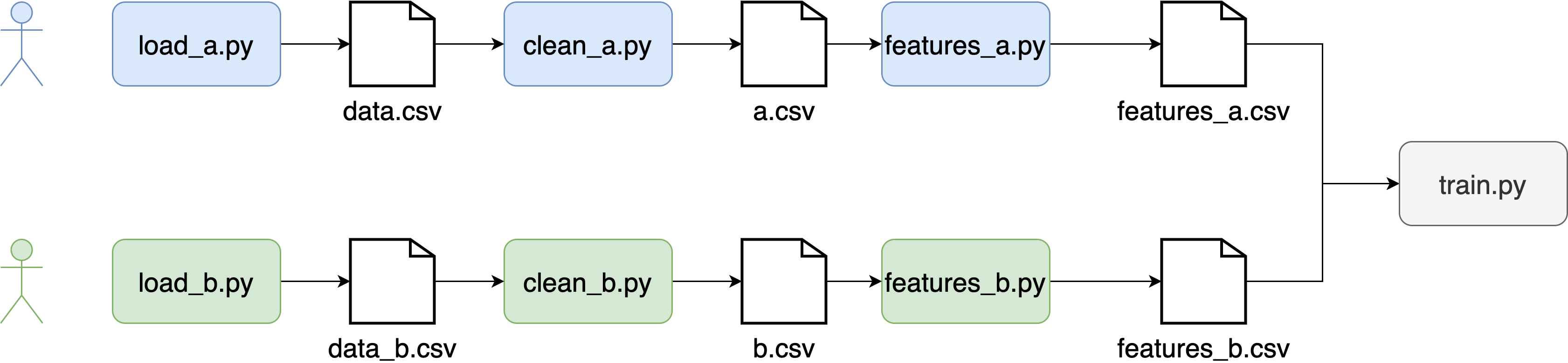 Modularization allows teams to work efficiently.
