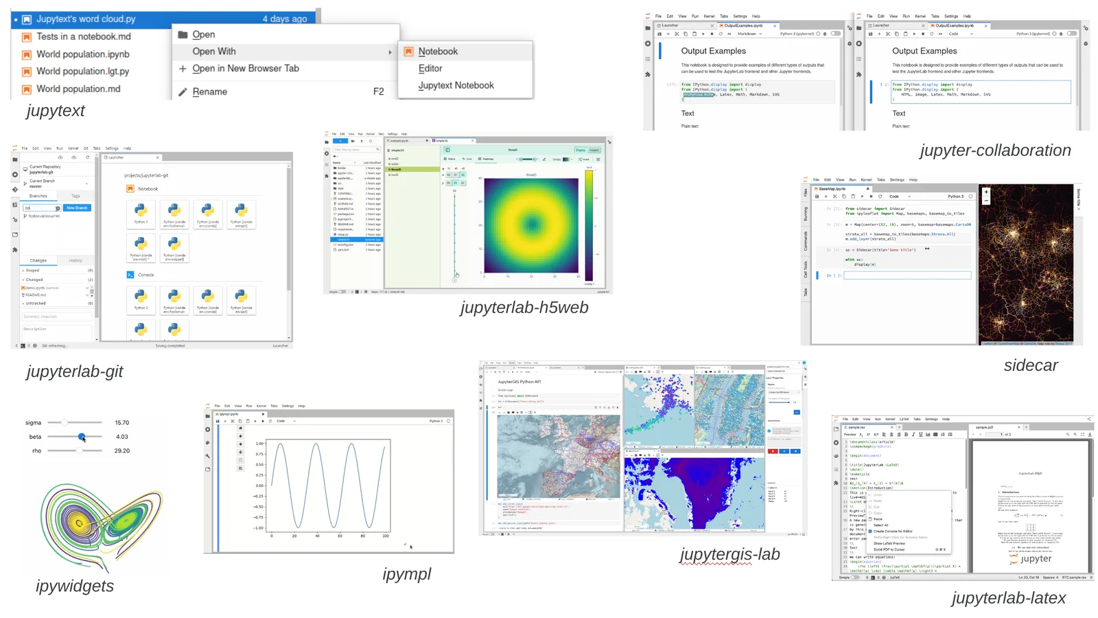 Collage of screenshots showing popular JupyterLab extensions in action: jupytext with file format options, jupyterlab-h5web visualizing HDF5 data, jupyter-collaboration for real-time editing, jupyterlab-git with diff and staging views, ipywidgets with interactive parameter sliders, ipympl for inline matplotlib plots, jupytergis-lab for geospatial data, sidecar for side-panel output, and jupyterlab-latex for document preview.